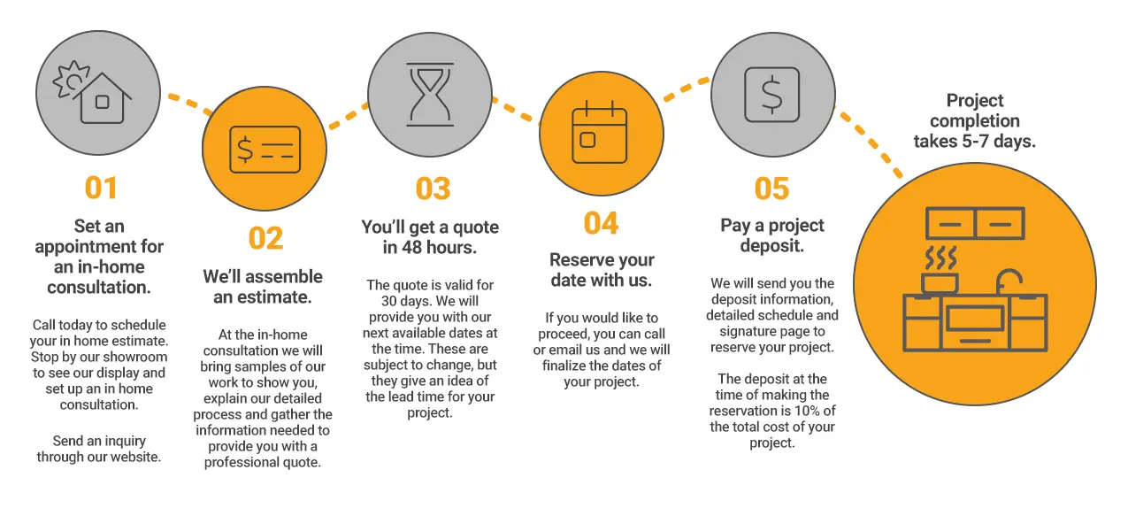 Planning the Project Graphic